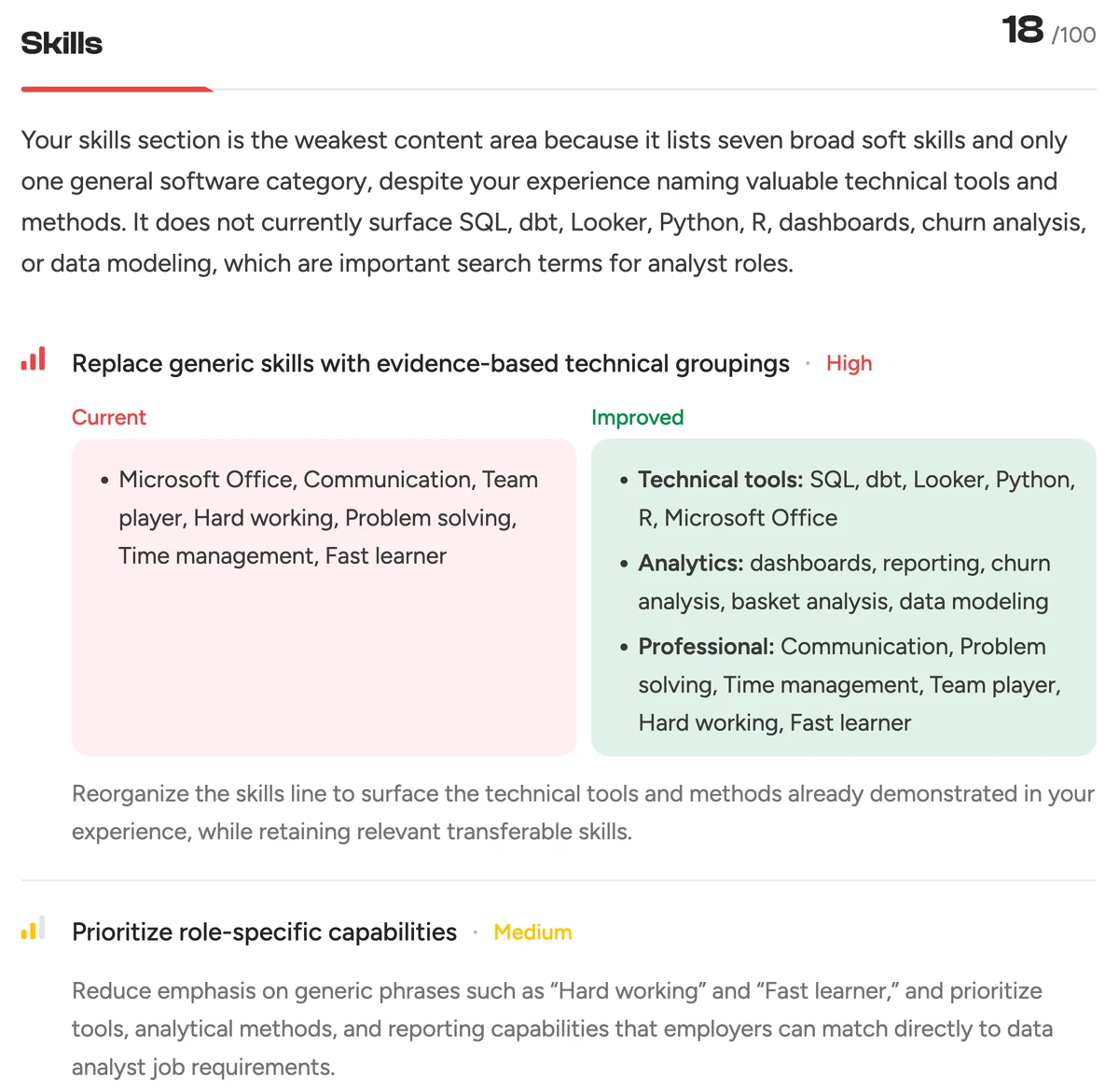The Skills detail, 18 out of 100: the current skills line beside the improved one, which adds SQL, dbt, Looker, Python and R