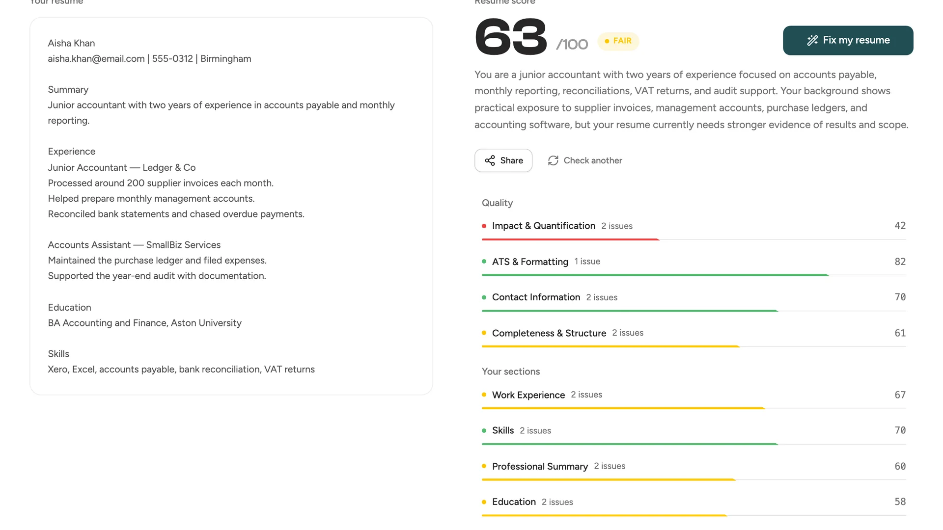 The CV scoring report: a score of 63 out of 100, a written verdict, and a breakdown by category with an issue count and a score for each